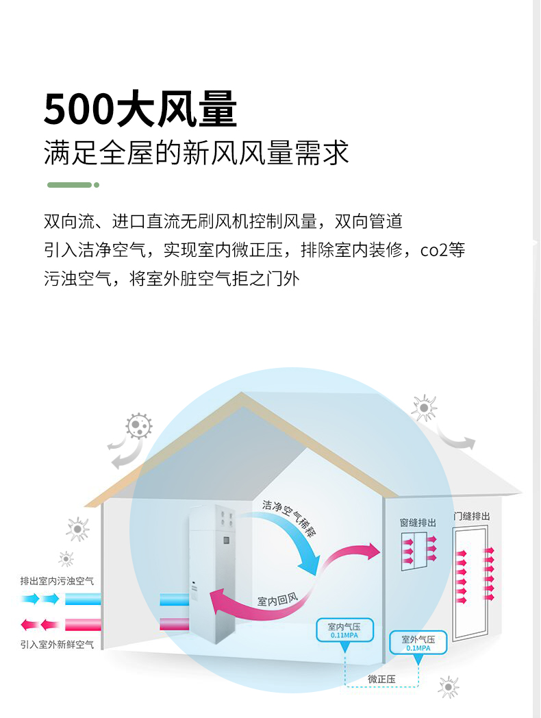 柜式新风系统-GWSXF500-L1(图2)