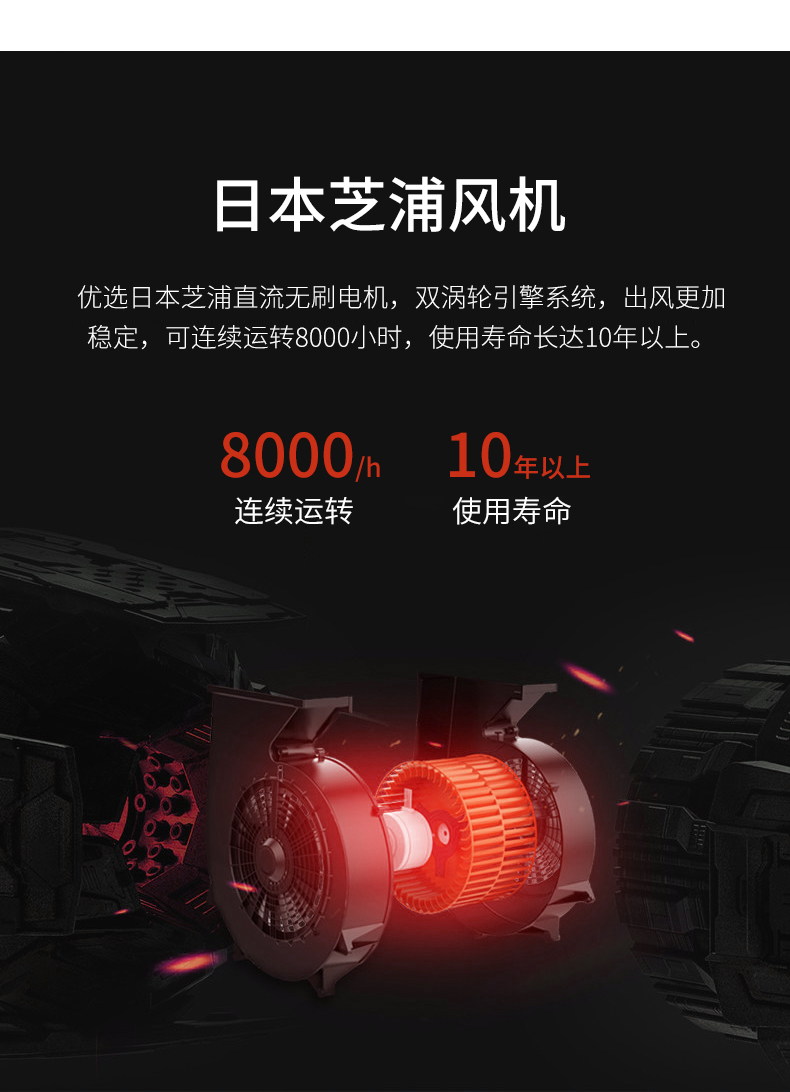 柜式新风系统-GWSXF500-L1(图5)