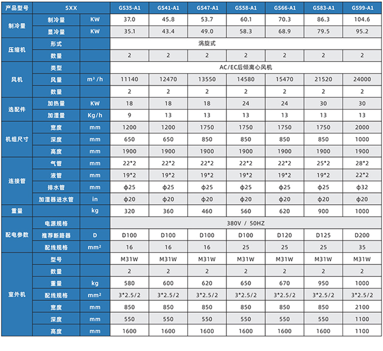 5匹恒温恒湿机房精密空调GS12-A1(图6)