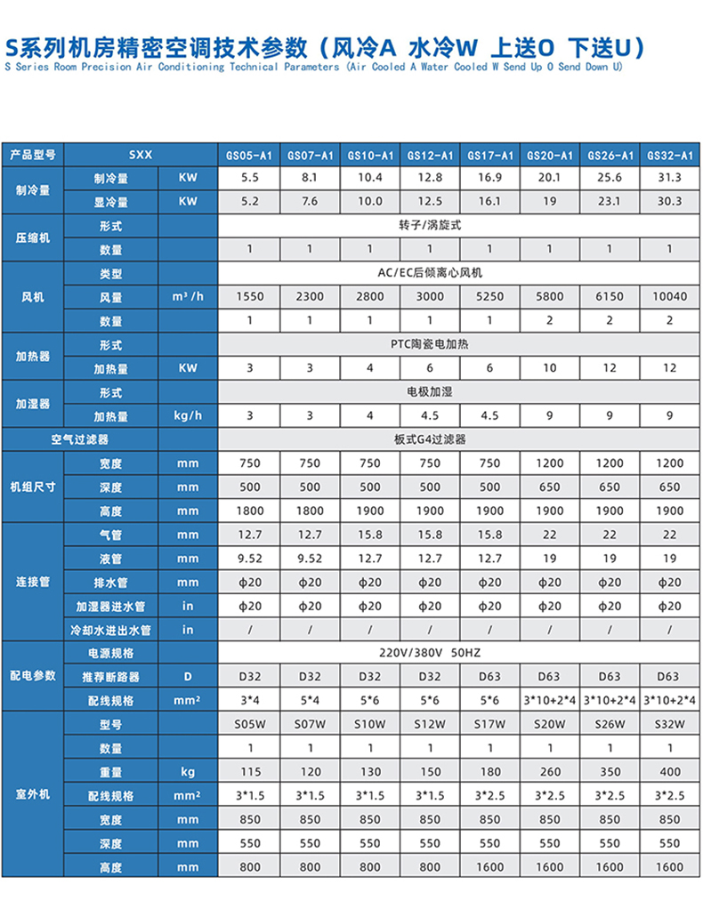 7匹恒温恒湿机房精密空调GS17-A1(图6)
